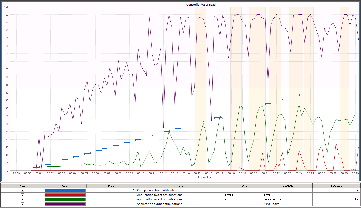 Optimisation-CollecteIndicateurs