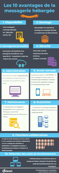 Infographie sur les 10 avantages de la messagerie hébergée créée par Déessi