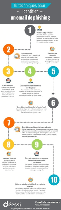 Infographie : 10 techniques pour identifier un email de phishing