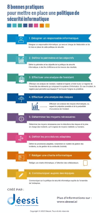 Infographie : 8 bonnes pratiques pour mettre en place la sécurité informatique