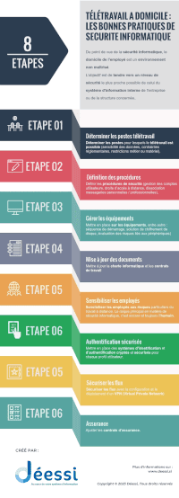 Infographie : télétravail à domicile les bonnes pratiques par Déessi