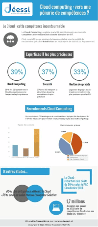 Infographie : Cloud Computing, vers une pénurie des compétences ?