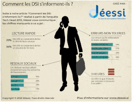 Infographie : comment s'informent les DSI 