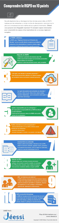 Infographie : comprendre le RGPD en 10 points créée par Déessi