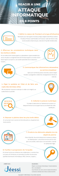 Infographie : comment réagir à une attaque informatique en 10 points par Déessi