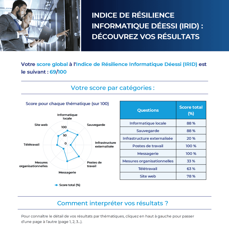 Score Irid Indice Résilience Déessi